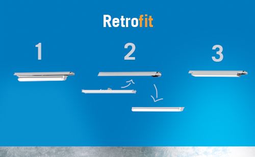 Retrofit Led verlichtingvan WinLed