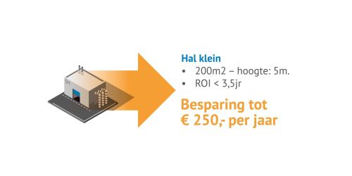 Retrofit led verlichting voor hal klein
