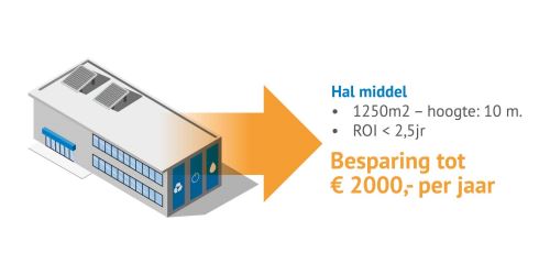 led Retrofit verlichting voor hal middel
